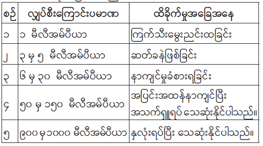 ဆောင်းပါး