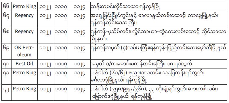 သက်သာသောဈေးနှုန်းဖြင့် စက်သုံးဆီဖြန့်ဖြူးရောင်းချမှု အစီအစဉ်