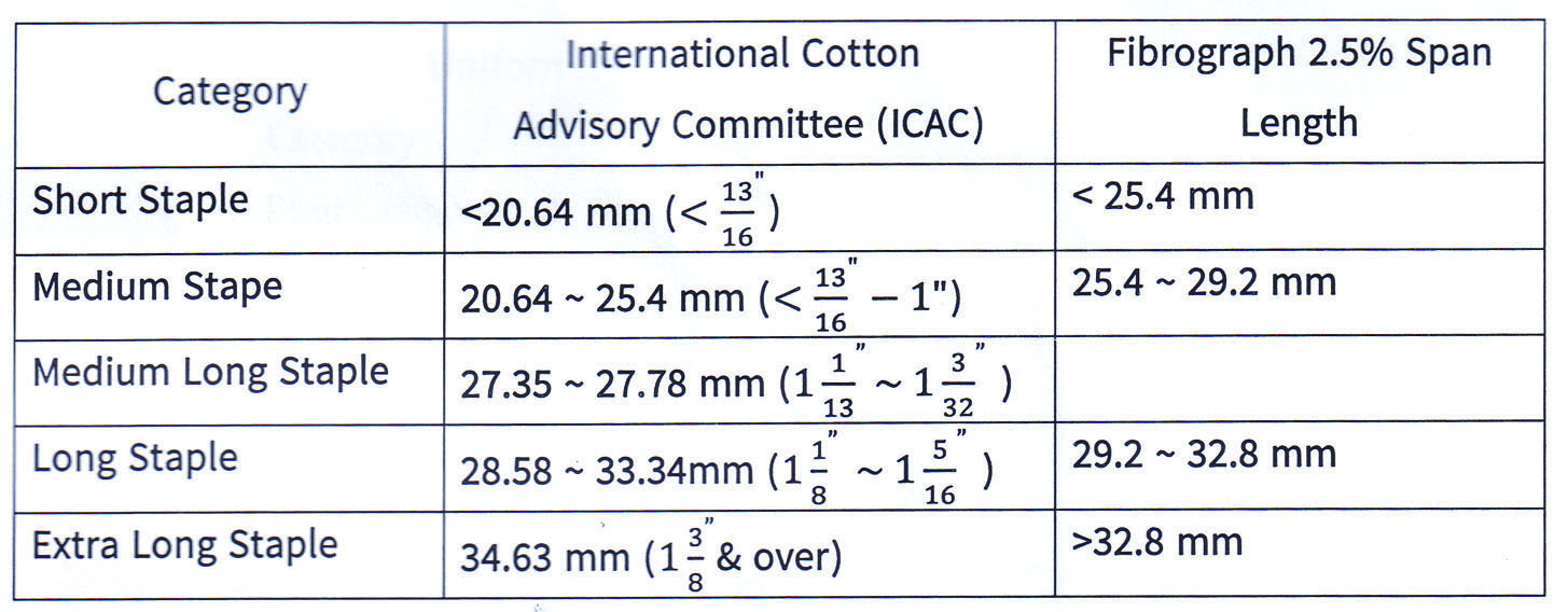 ဆောင်းပါး