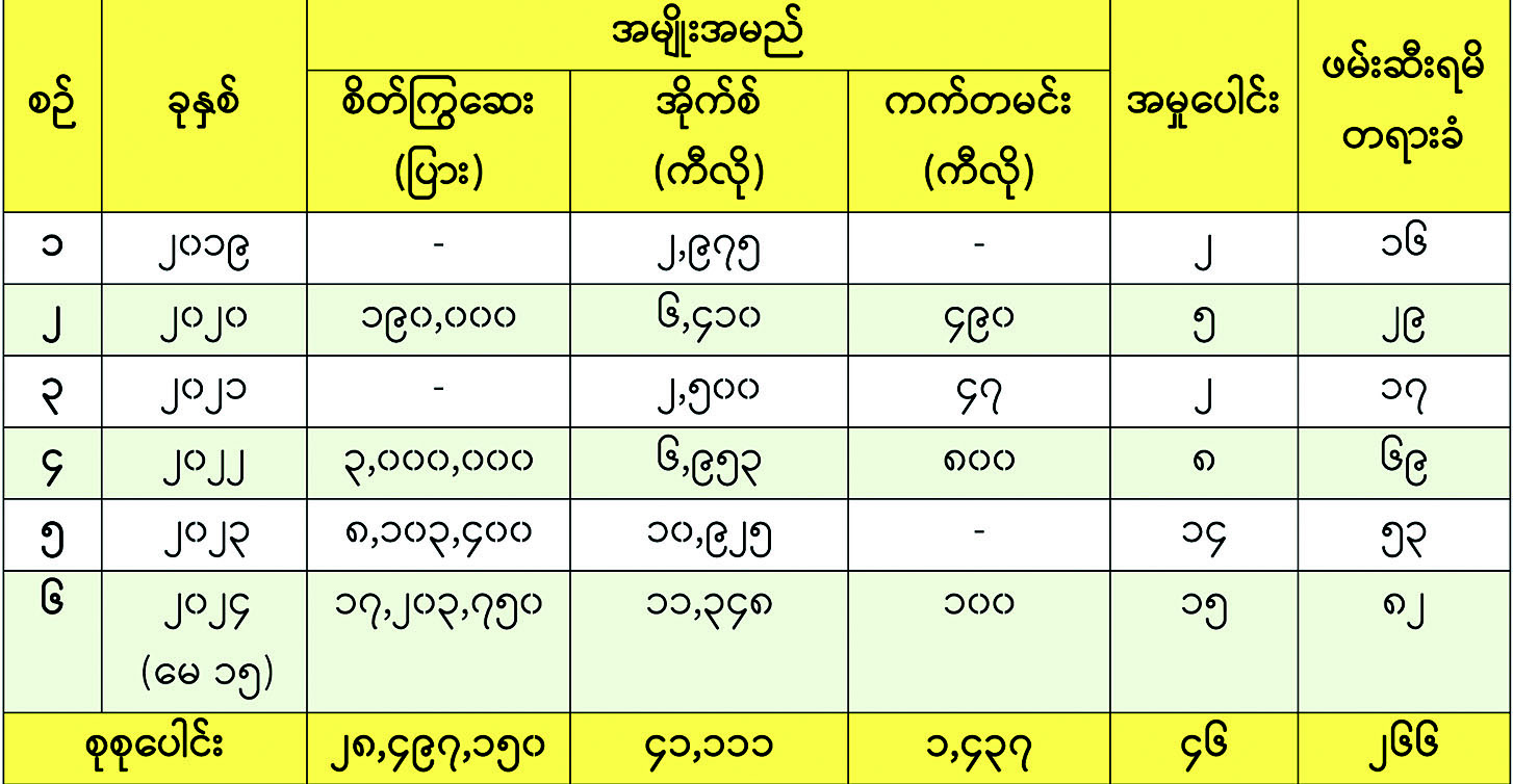 ဆောင်းပါး