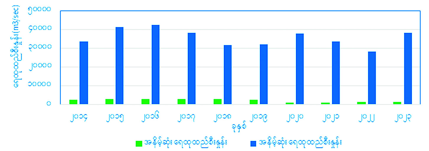 ဆောင်းပါး