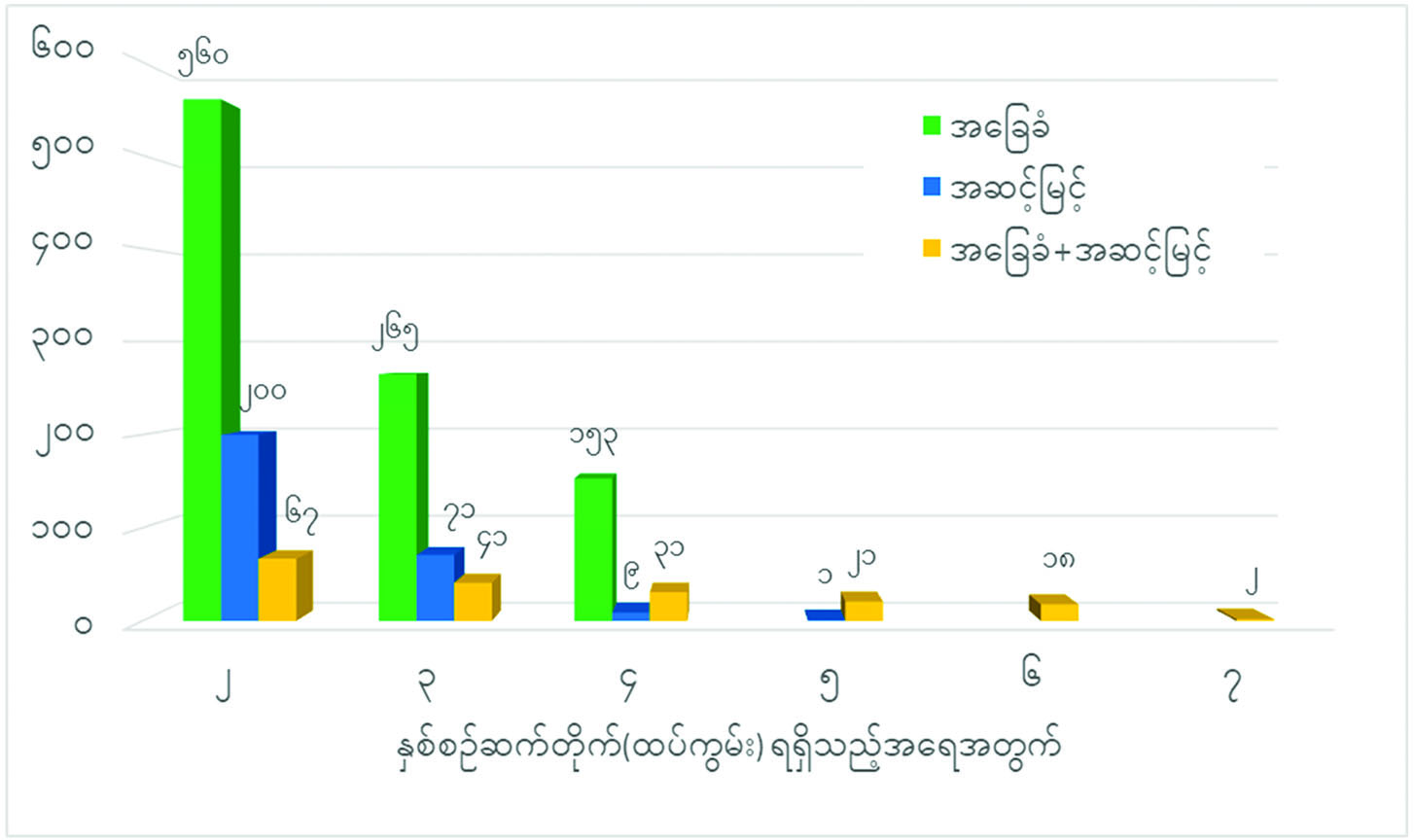 ဆောင်းပါး