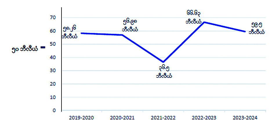 ဆောင်းပါး