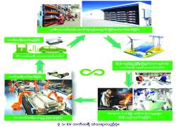 ဆောင်းပါး