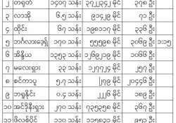 မျက်မှောက်ခေတ်နိုင်ငံရေးနှင့် ပထဝီနိုင်ငံရေးအမြင်