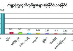 အပြုံးပန်းတွေဝေဆာဖို့ ငုံးမွေးမြူရေးဖြင့် မိသားစုဝင်ငွေရှာကြစို့