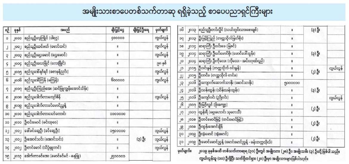 ဆောင်းပါး