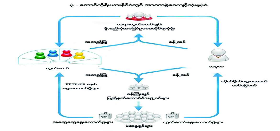 ဥပဒေပြုရေးဆိုင်ရာ လွှတ်တော်ရွေးကောက်ပွဲများအပေါ်လေ့လာခြင်း (တောင်ကိုရီးယားနိုင်ငံ)  