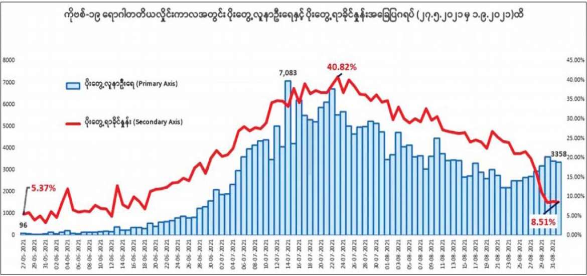 ကိုဗစ်-၁၉ အကြောင်း သိကောင်းစရာများ
