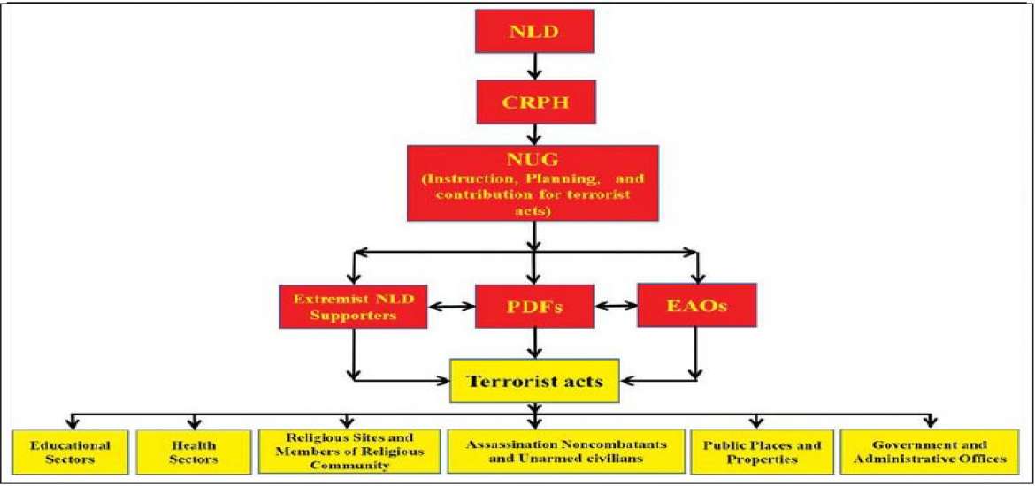 နိုင်ငံရေး