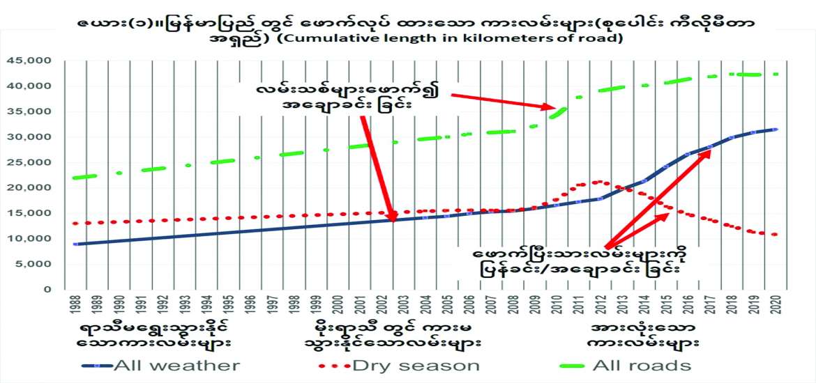 ဆောင်းပါး