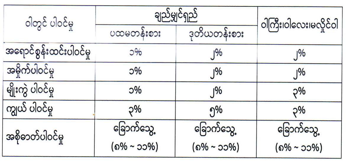 ဆောင်းပါး