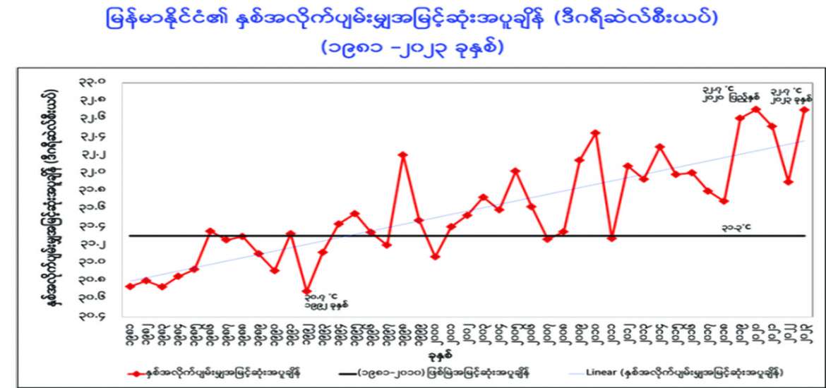 ဆောင်းပါး