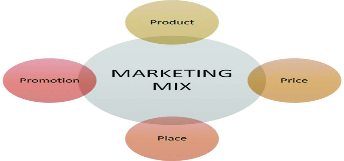 ပြောင်းလဲလာသည့်ရေစီးကြောင်းနှင့် ပြတိုက်ဈေးကွက်ဖော်ဆောင်မှု